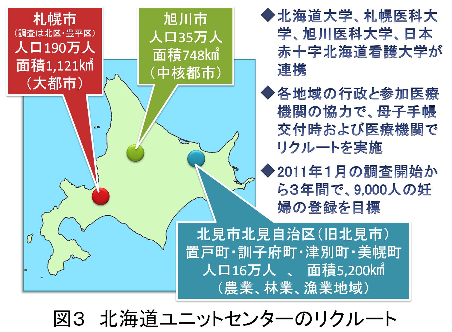 図3北海道ユニットセンターのリクルート